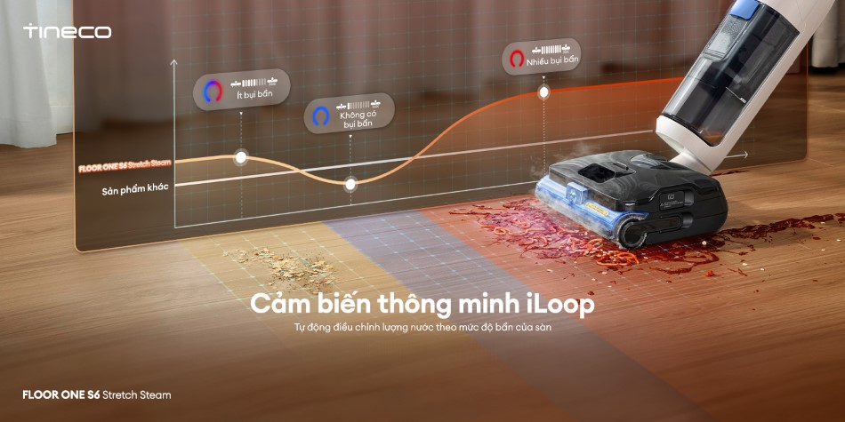 Máy hút bụi lau sàn khô ướt Tineco FLOOR ONE S6 Stretch Steam